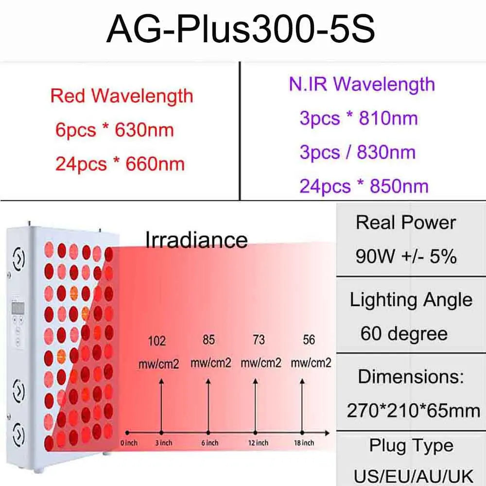Still Spectrum Red & Near-Infrared Light Panel System