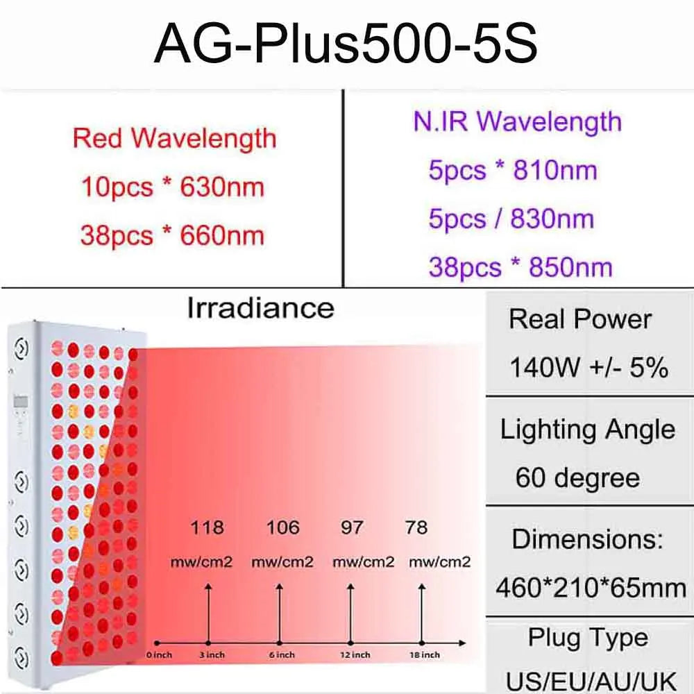Still Spectrum Red & Near-Infrared Light Panel System