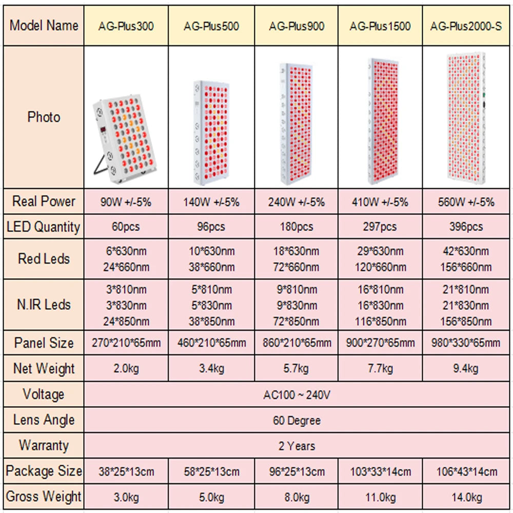 Still Spectrum Red & Near-Infrared Light Panel System