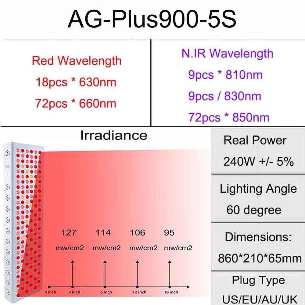 Still Spectrum Red & Near-Infrared Light Panel System